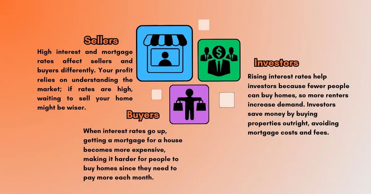 Effect Of Rising Interest Rates On The Housing Market