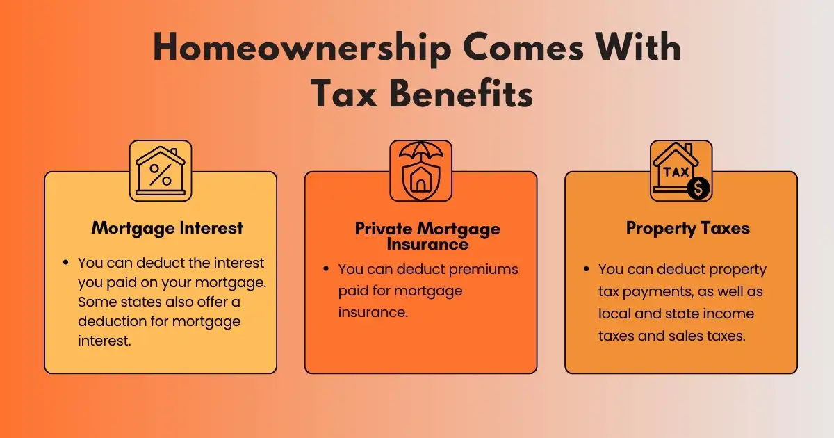 Homeownership Comes With Tax Benefits