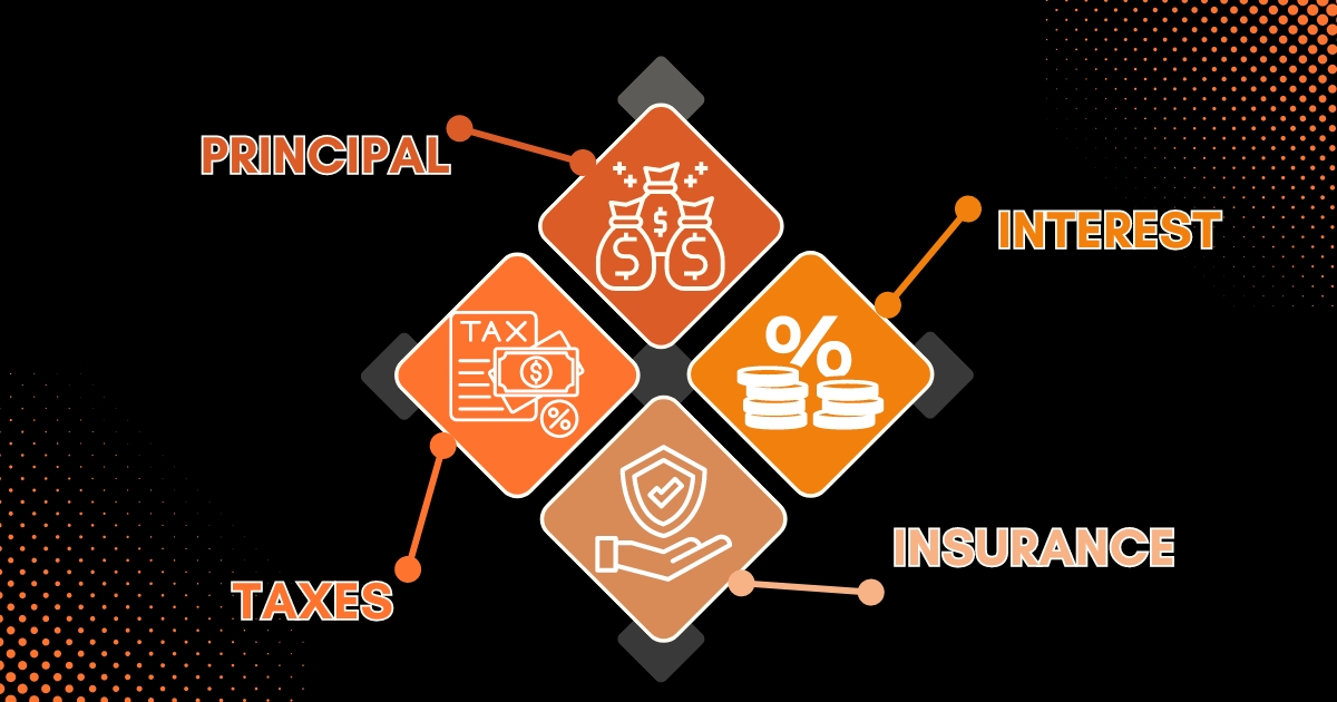 How Mortgages Work