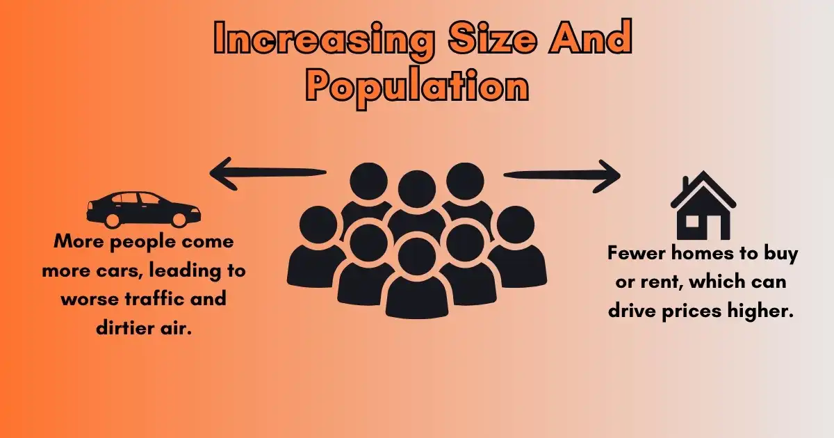 Increasing Size And Population + Living in Denver Colorado