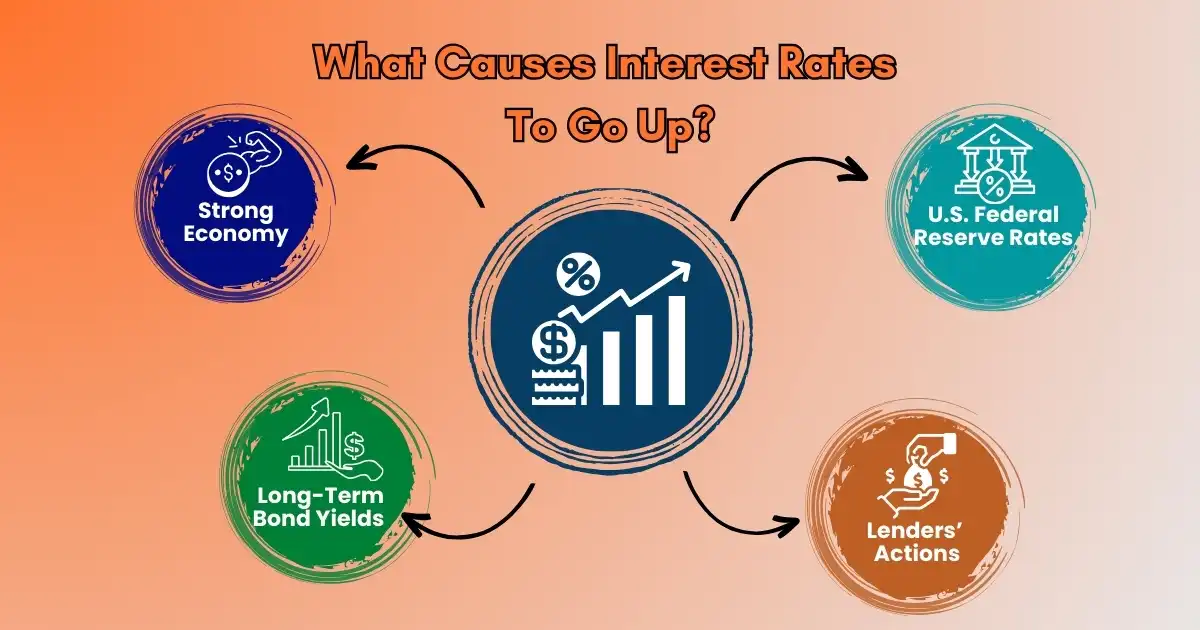 What Causes Interest Rates To Go Up + How High Interest Rates Impact Housing MarketsG