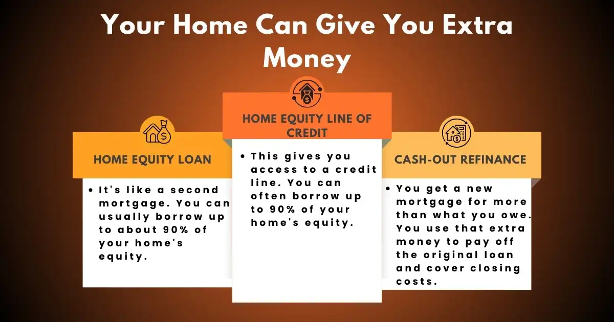 Your Home Can Give You Extra Money + Advantages Of Home Ownership