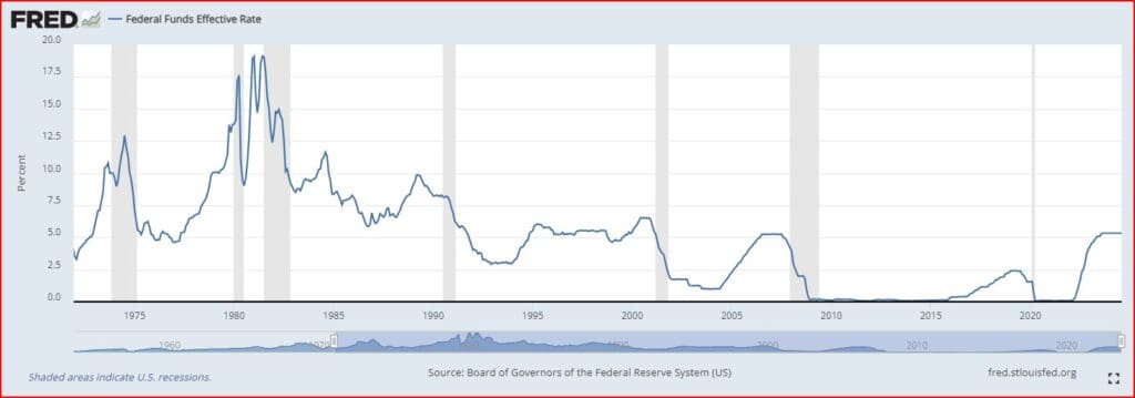 Mortgage Rates Post Fed Rate Cut