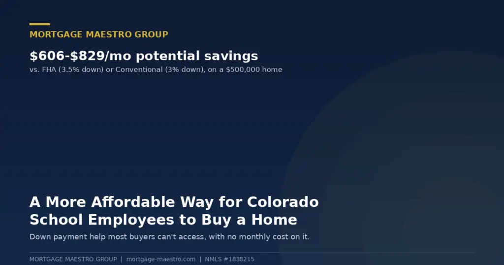 Mortgage Maestro Group — down payment help for Colorado school employees