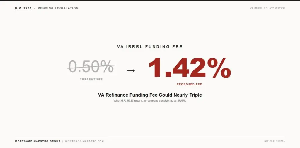 Comparison graphic showing the VA funding fee increasing from 0.50% to 1.42% under H.R. 9237