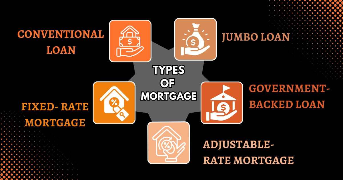 5 Types of Mortgages