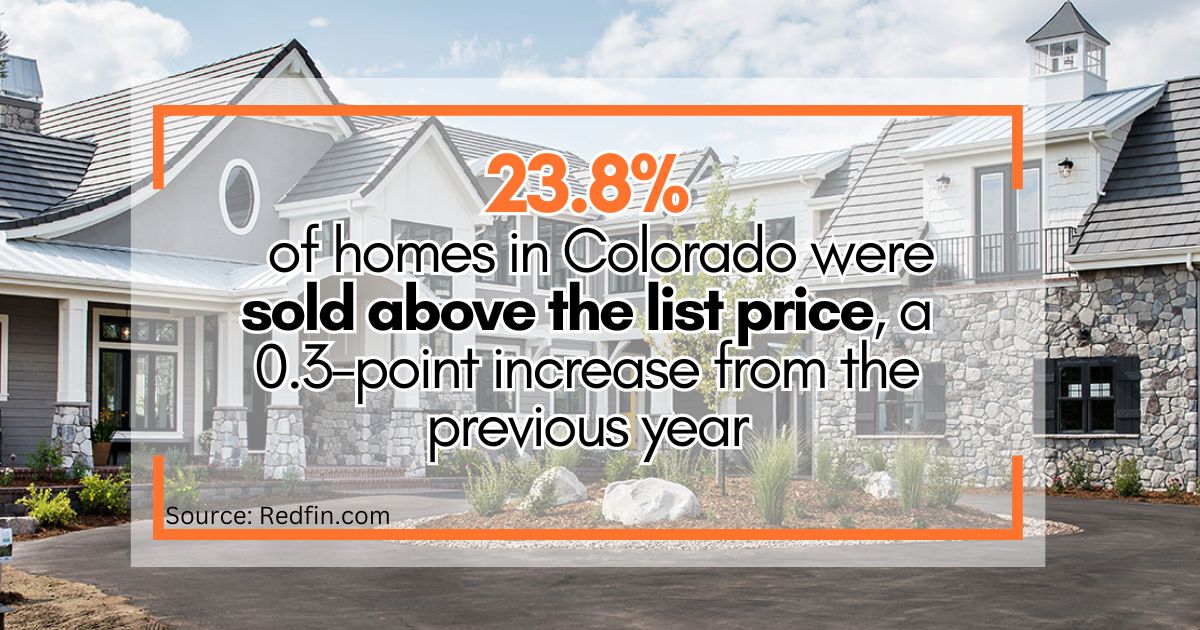 Consider Market Climate + Colorado First-Time Homebuyer