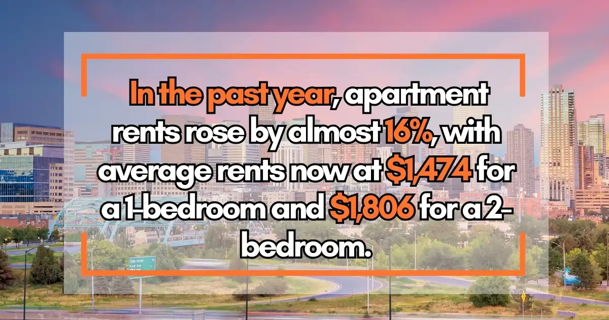 Cost Of Living In Denver Is Reasonable