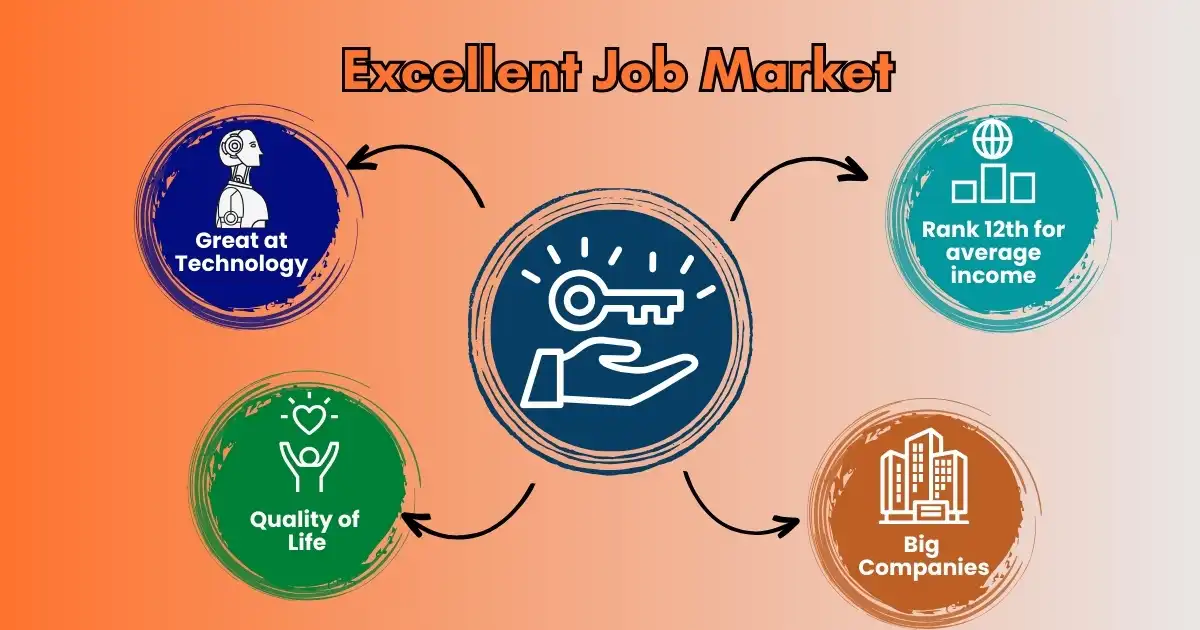 Excellent Job Market