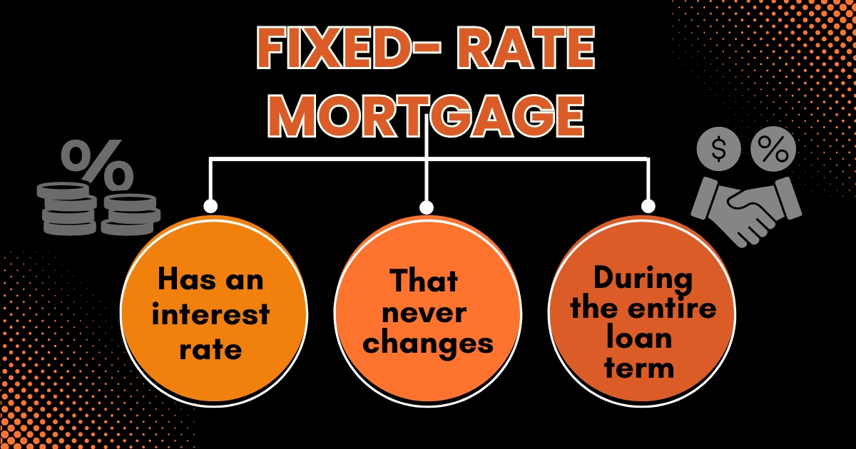 Fixed-Rate Mortgage