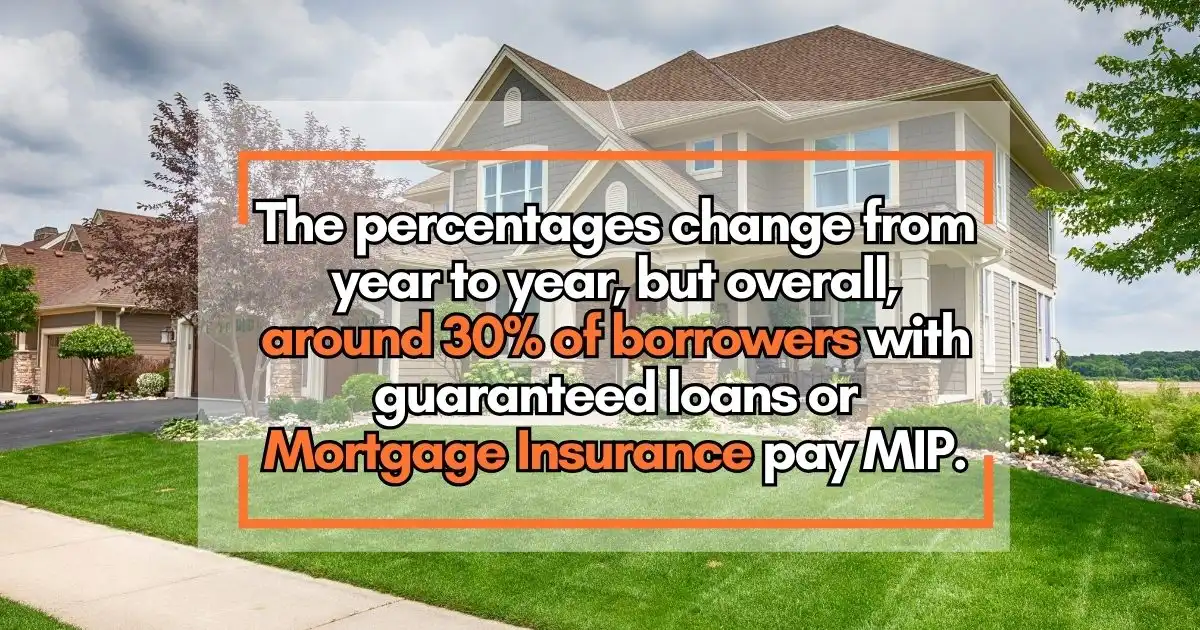 Mortgage Insurance Premiums (MIP)
