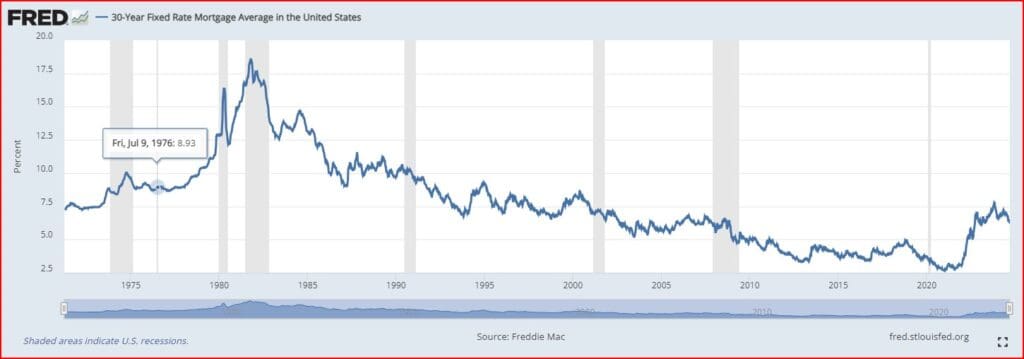 Mortgage Rates Post Fed Rate Cut